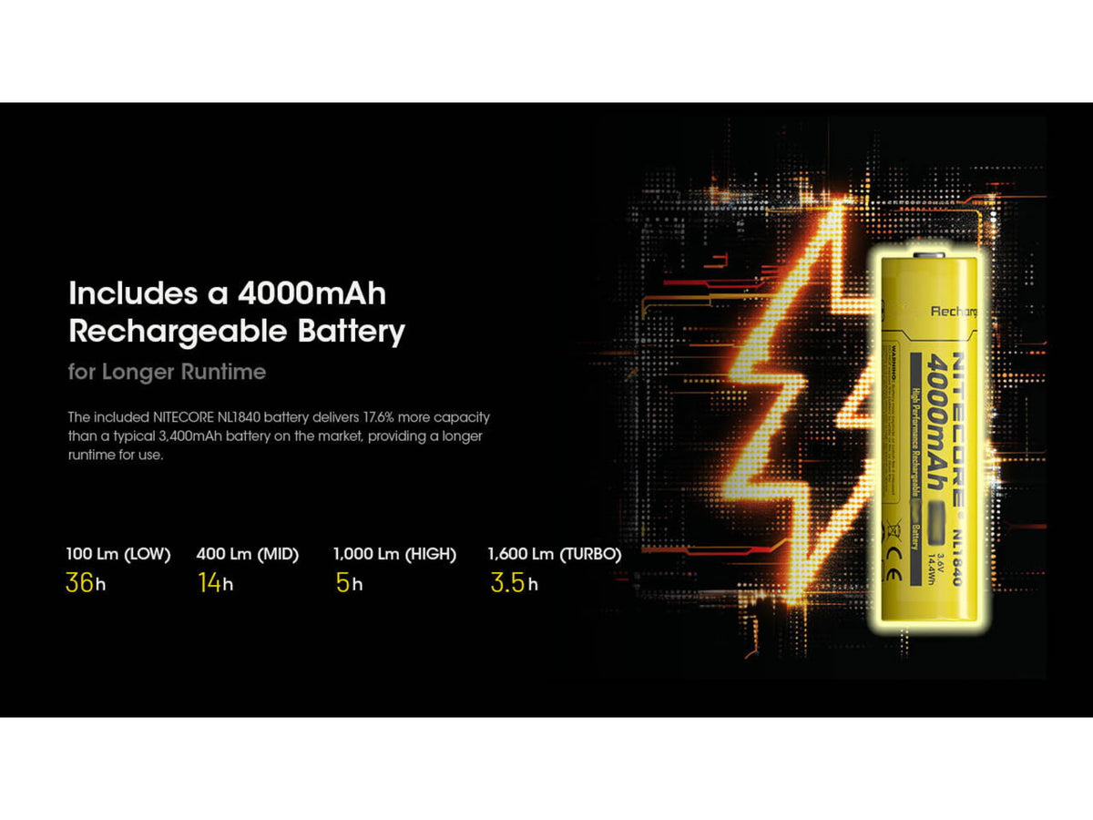 Nitecore HC60 UHE 1600 Lumen USB-C Rechargeable Headlamp Black HC60UHE