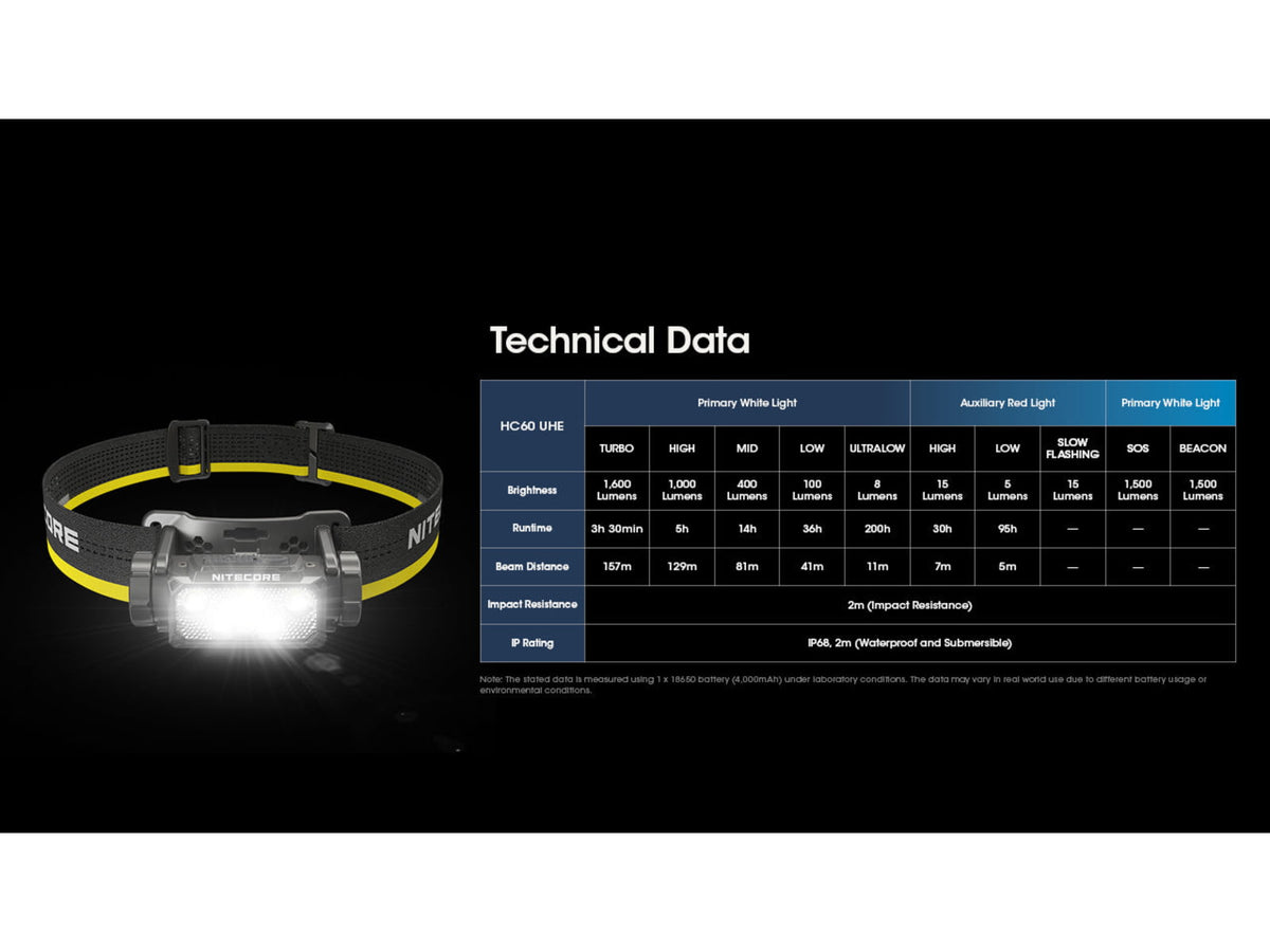 Nitecore HC60 UHE 1600 Lumen USB-C Rechargeable Headlamp Black HC60UHE