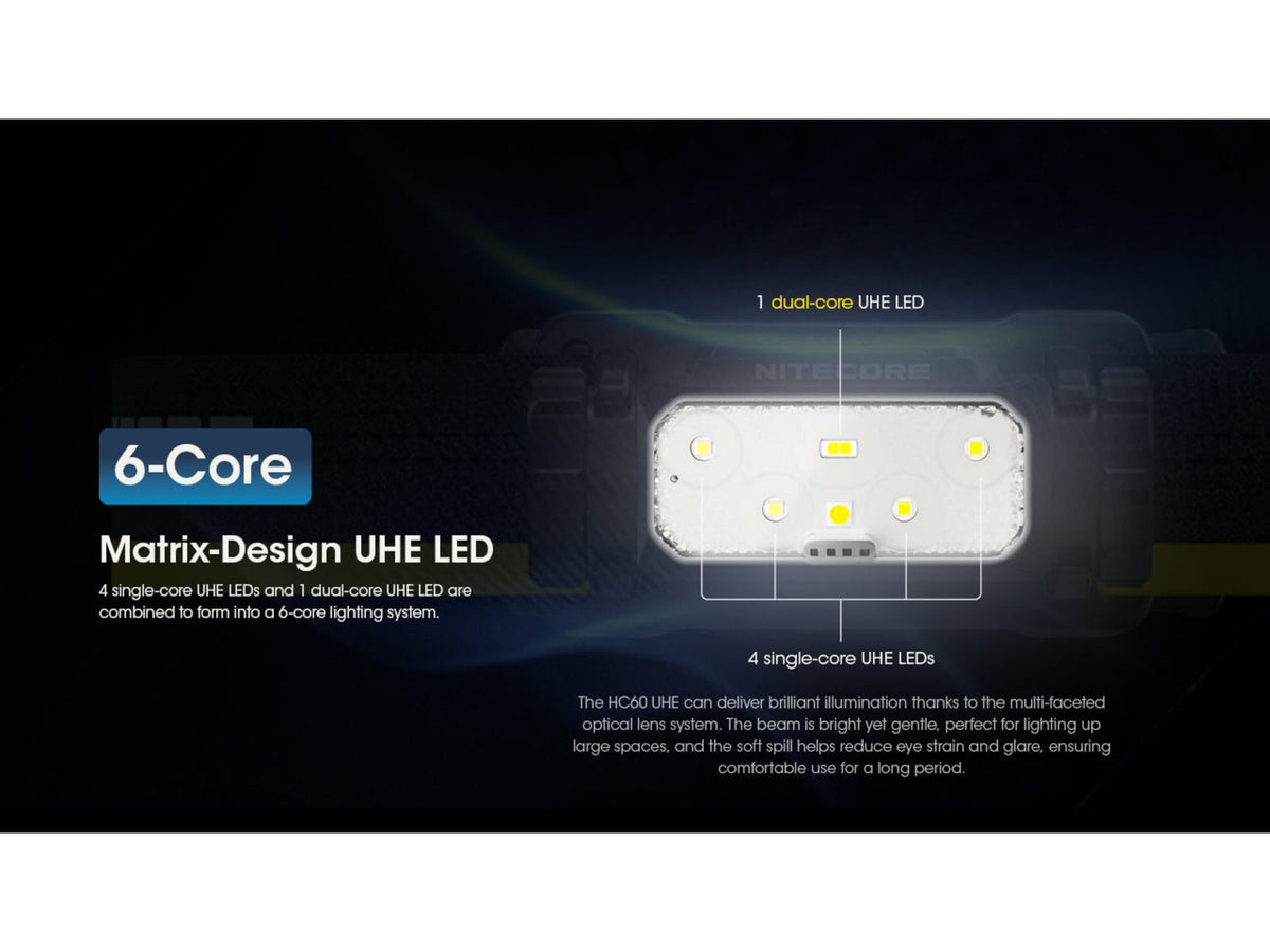 Nitecore HC60 UHE 1600 Lumen USB-C Rechargeable Headlamp Black HC60UHE