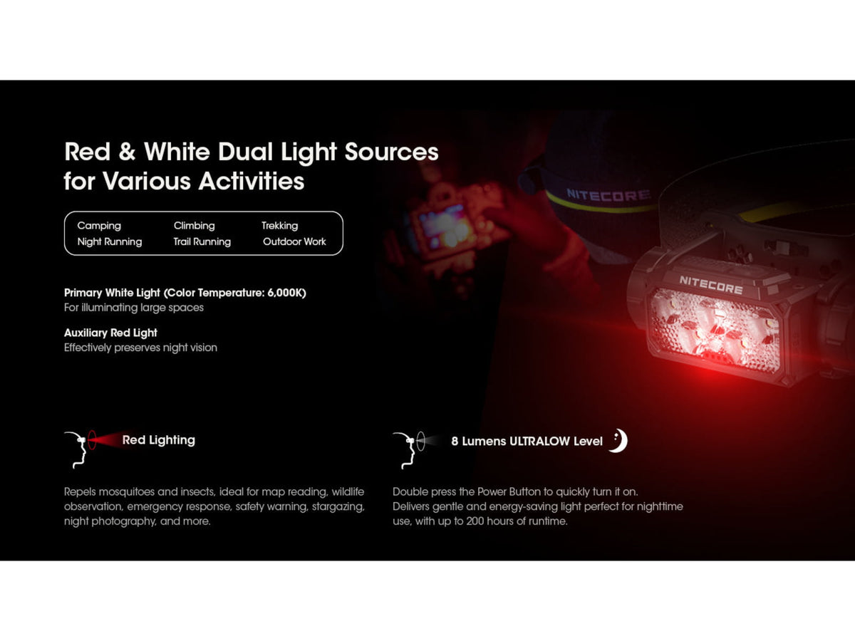 Nitecore HC60 UHE 1600 Lumen USB-C Rechargeable Headlamp Black HC60UHE