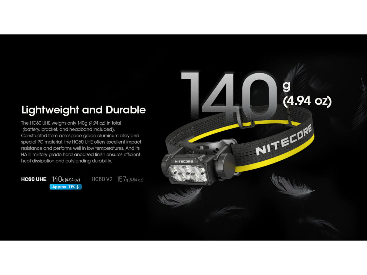 Nitecore HC60 UHE 1600 Lumen USB-C Rechargeable Headlamp Black HC60UHE