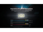 Nitecore HC65 UHE USB-C 2000 Lumens Rechargeable Headlamp Black