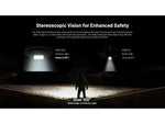 Nitecore HC65 UHE USB-C 2000 Lumens Rechargeable Headlamp Black