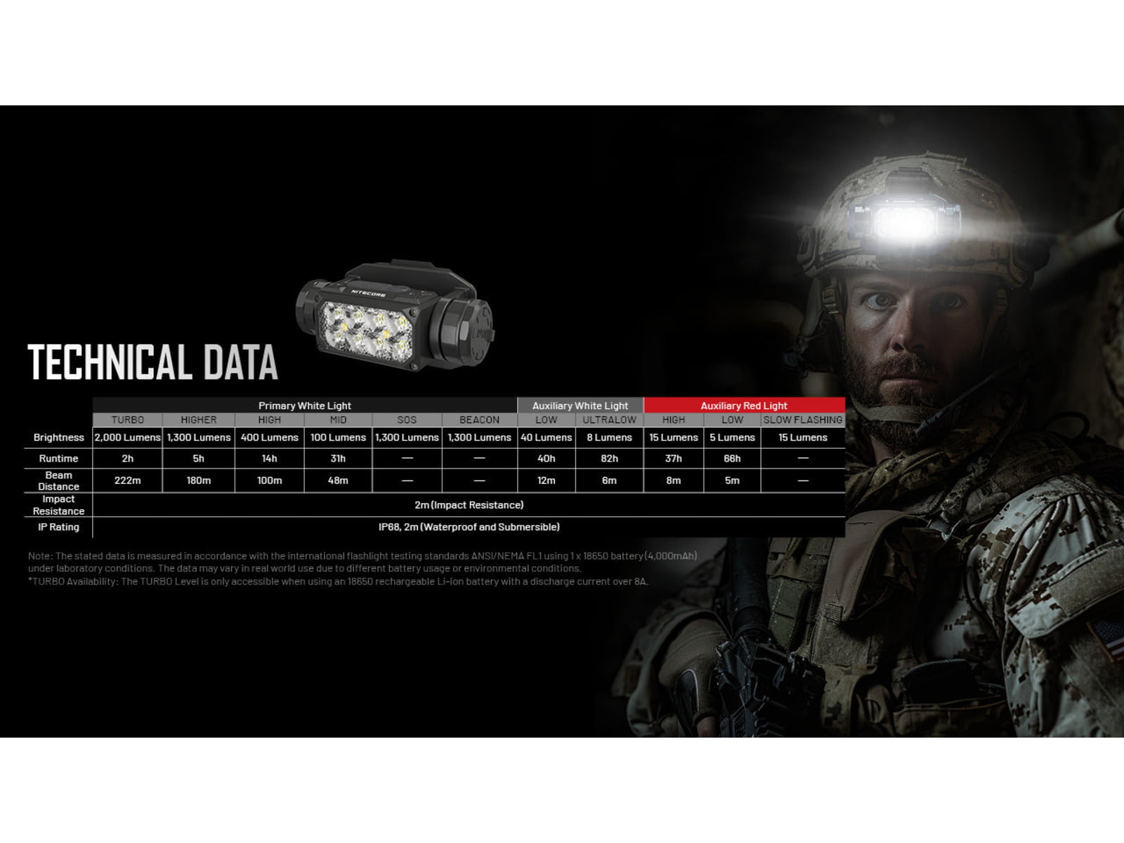 Nitecore HC65M UHE NVG Mountable USB-C Rechargeable Headlamp Black