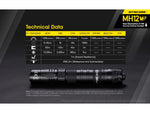 Nitecore MH12 v2 CREE XP-L2 V6 LED USB-C Rechargeable Flashlight w/5000mAh Battery 21700 White 1200 Lumens Black