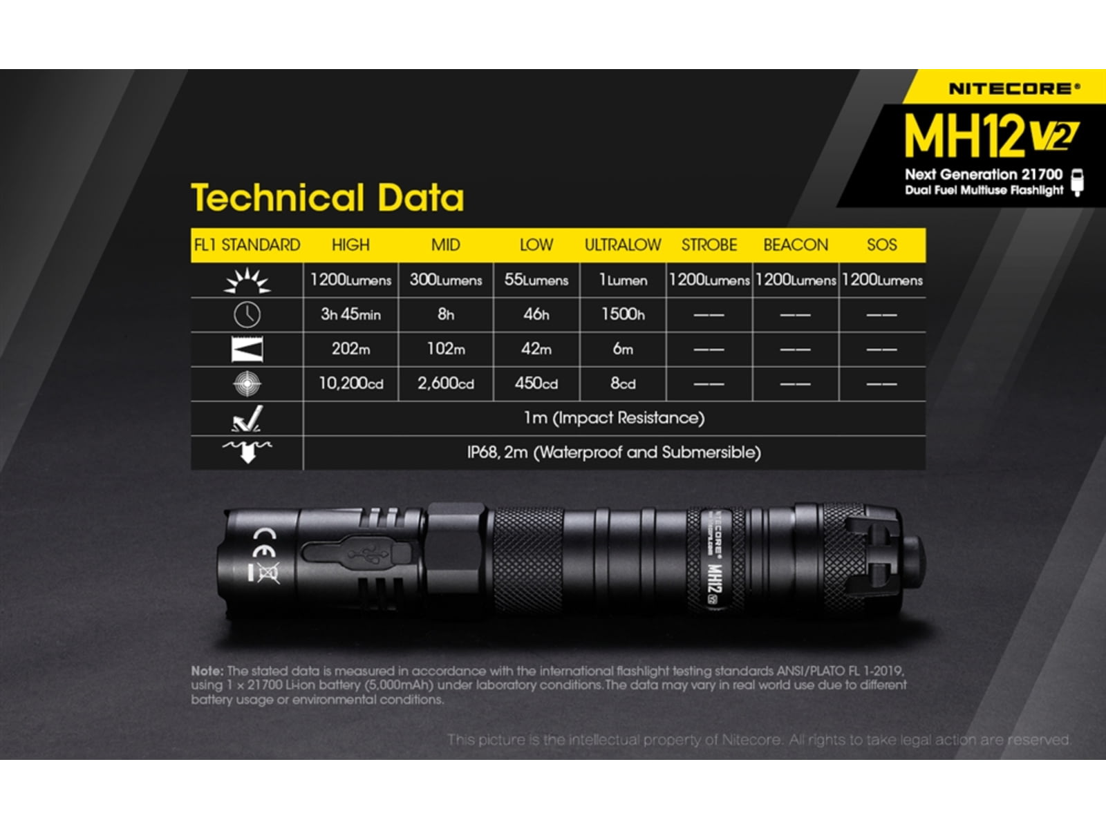Nitecore MH12 v2 CREE XP-L2 V6 LED USB-C Rechargeable Flashlight w/5000mAh Battery 21700 White 1200 Lumens Black