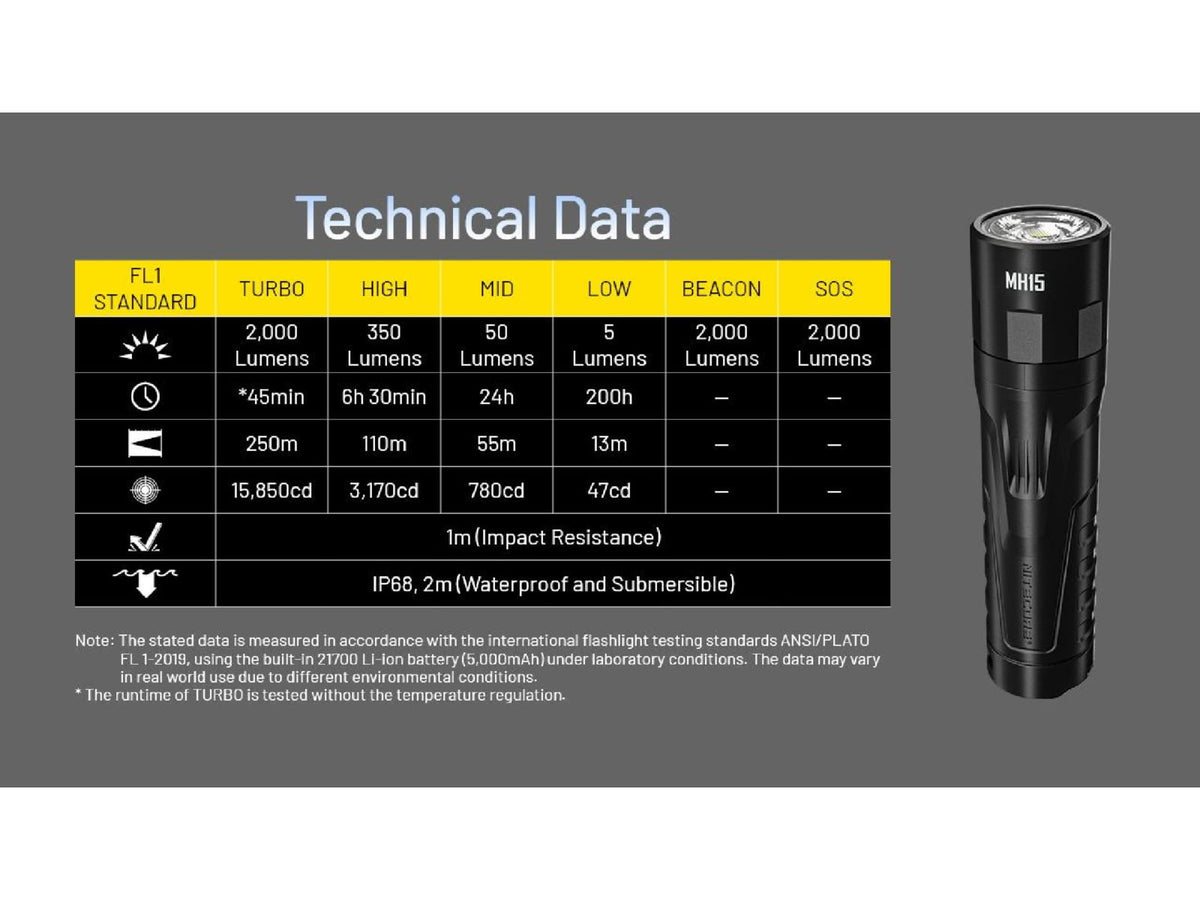 Nitecore MH15 2-in-1 Rechargeable Power Bank/Flashlight 2000 Lumen Black FL-NITE-MH15