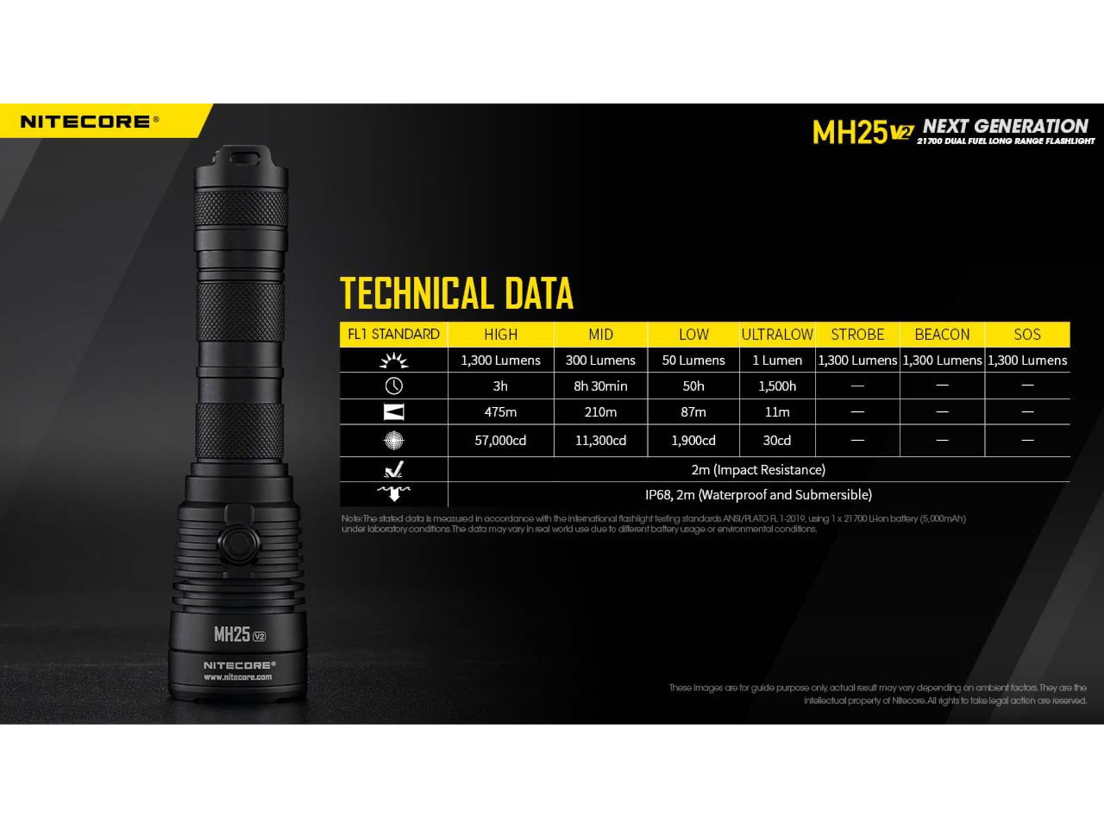 Nitecore MH25 v2 High Performance White USB-C Rechargeable Flashlight 21700 White 1300 Lumens Black