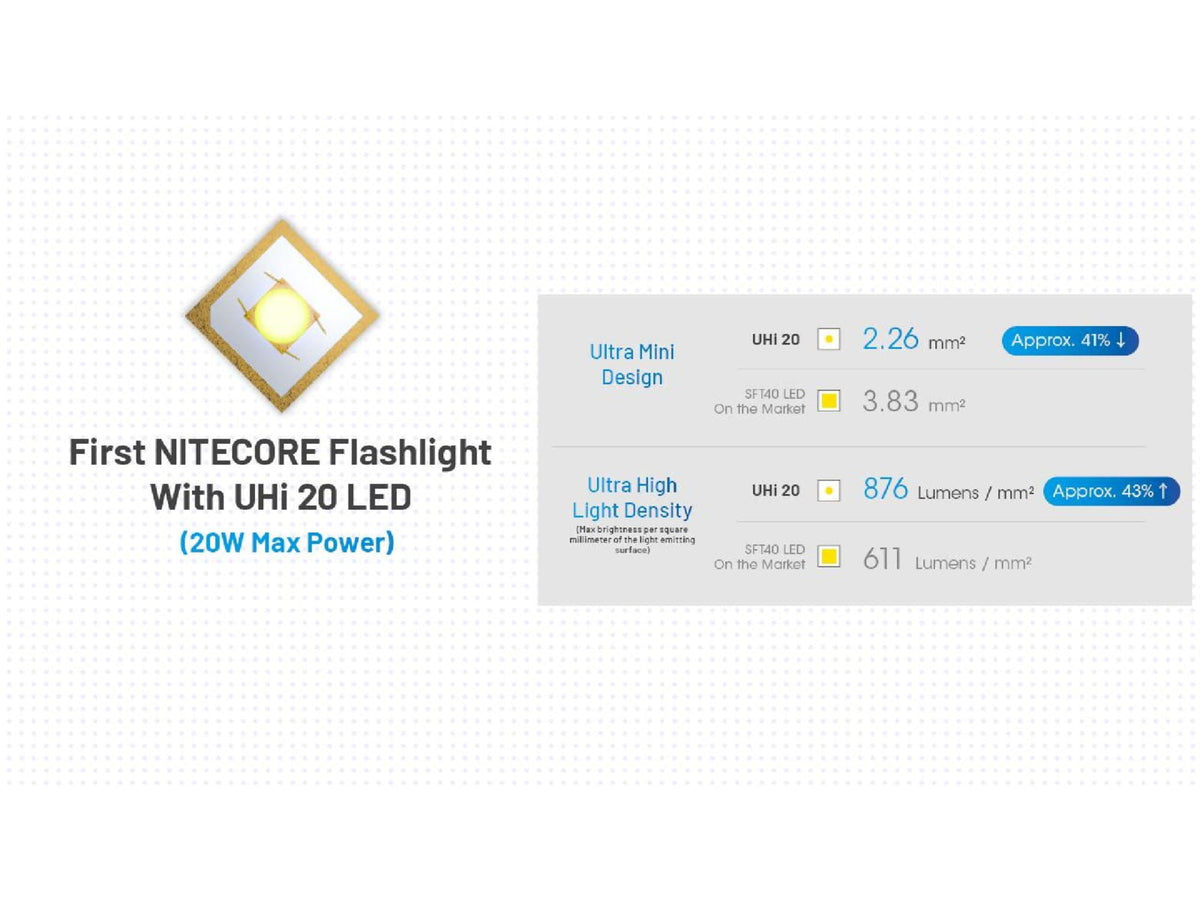 Nitecore MT2A Pro LED EDC Rechargeable Flashlight AA 1000 Lumen Black