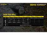 Nitecore New P30 CREE XP-L HI V3 LED 676 Yard Long Throw Hunting Flashlight 21700 White 1000 Lumens Black