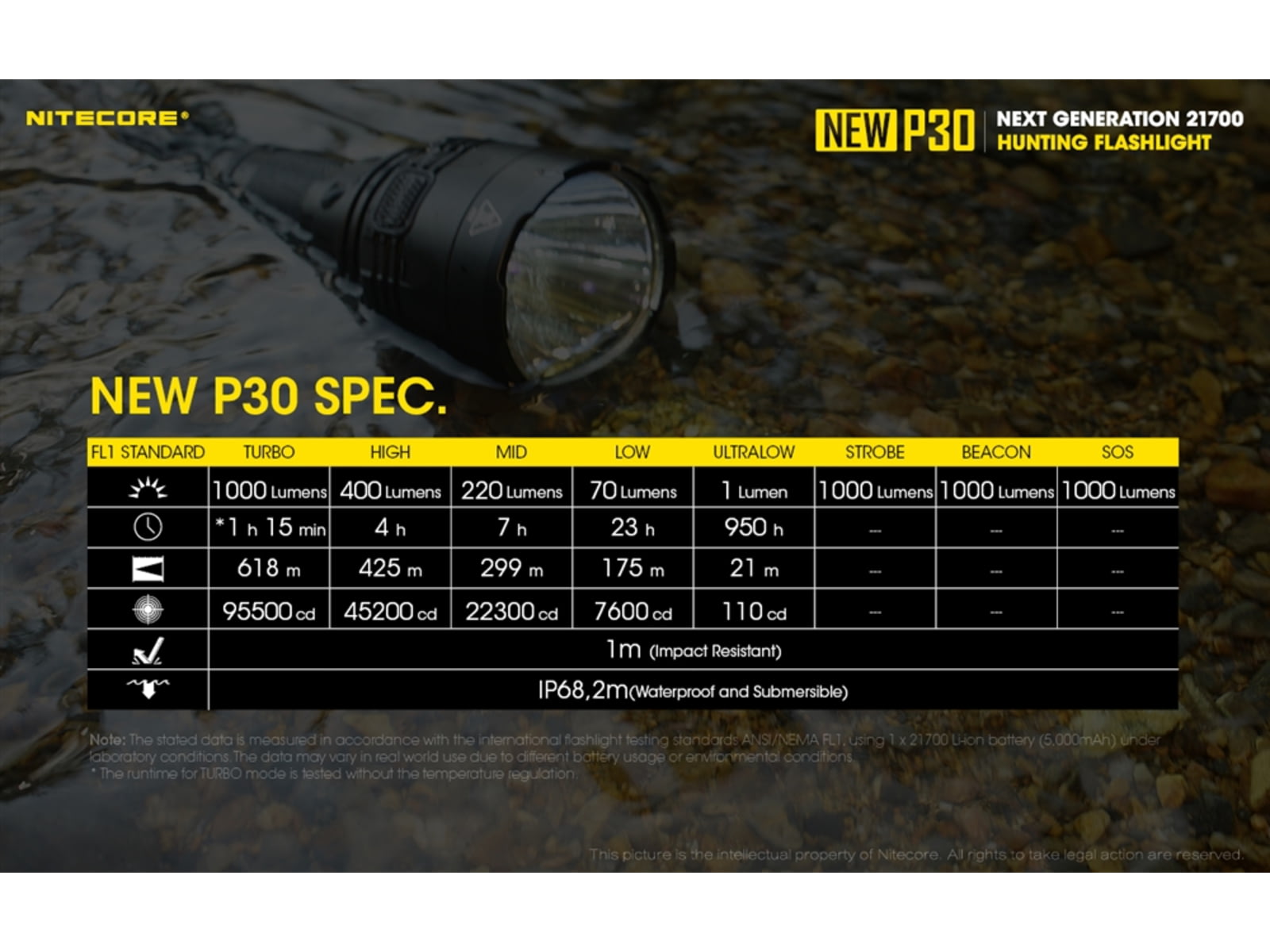 Nitecore New P30 CREE XP-L HI V3 LED 676 Yard Long Throw Hunting Flashlight 21700 White 1000 Lumens Black
