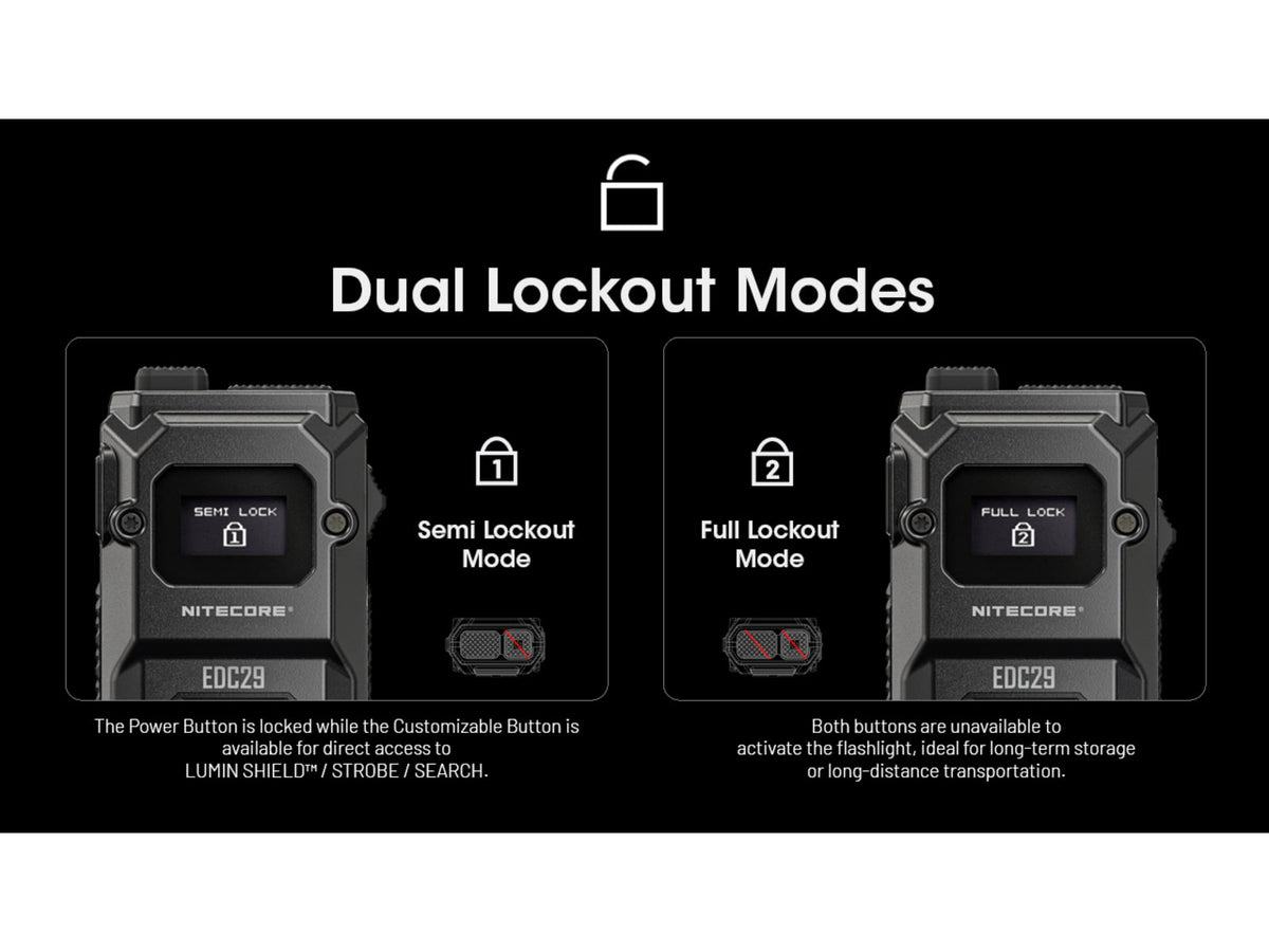 Nitecore EDC29 6500 Lumen 2500 Li-Ion USB-C Rechargeable LED Flat EDC Flashlight OD Green EDC29-GN