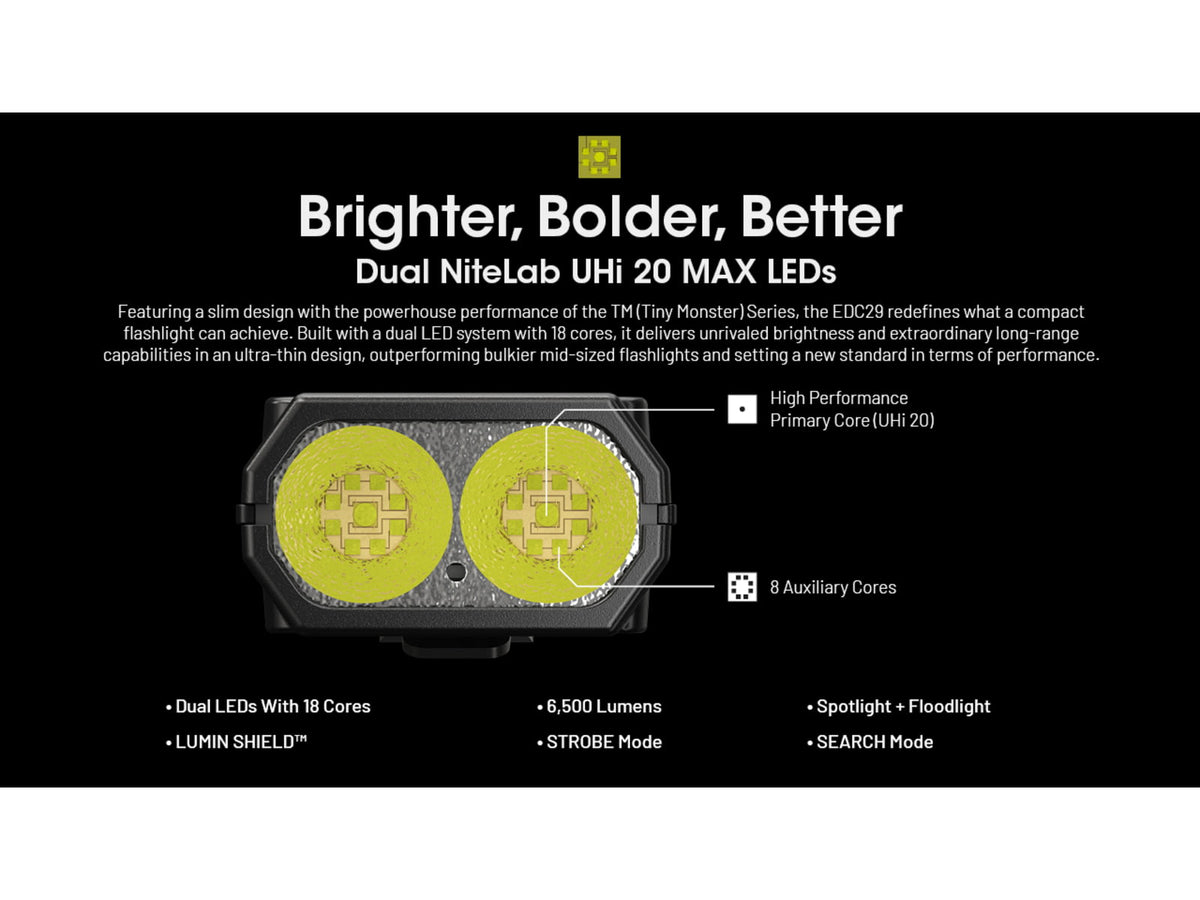 Nitecore EDC29 6500 Lumen 2500 Li-Ion USB-C Rechargeable LED Flat EDC Flashlight OD Green EDC29-GN