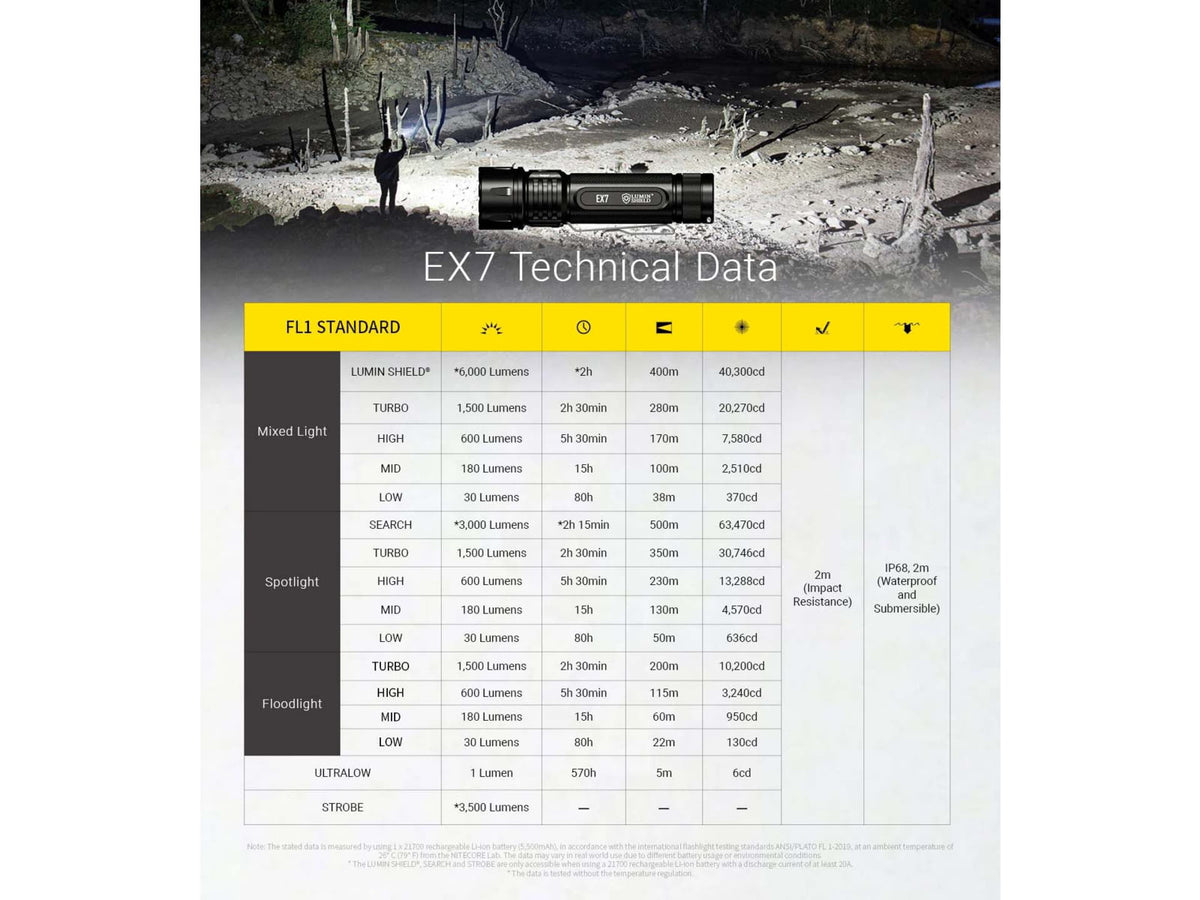 Nitecore EX7 USB-C Rechargeable 6000 Lumens LED Flashlight Black 6952506409563