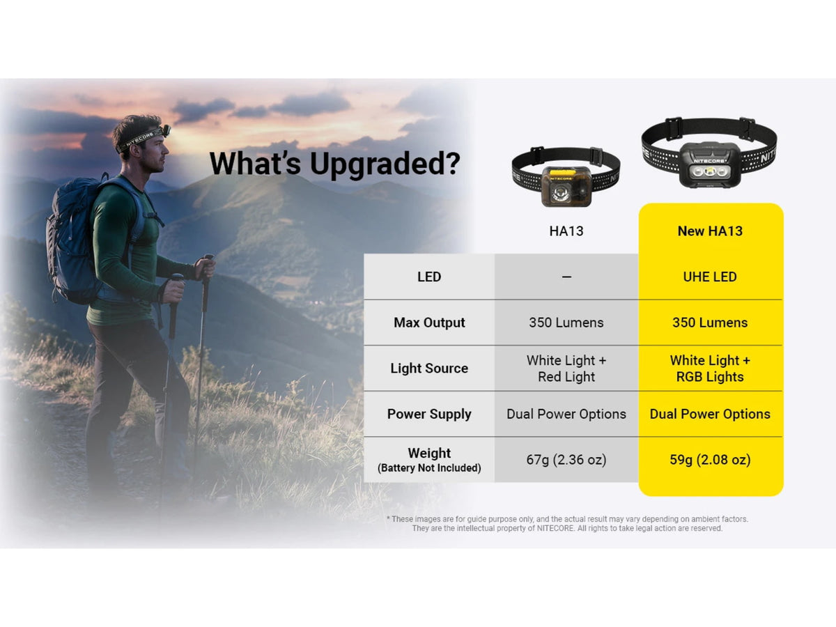 Nitecore HA13 Lightweight LED Headlamp AAA 350 Lumen Black FL-NITE-HA13