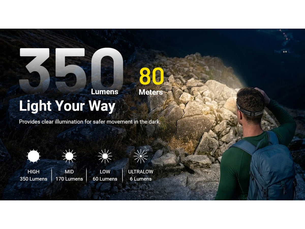 Nitecore HA13 Lightweight LED Headlamp AAA 350 Lumen Black FL-NITE-HA13