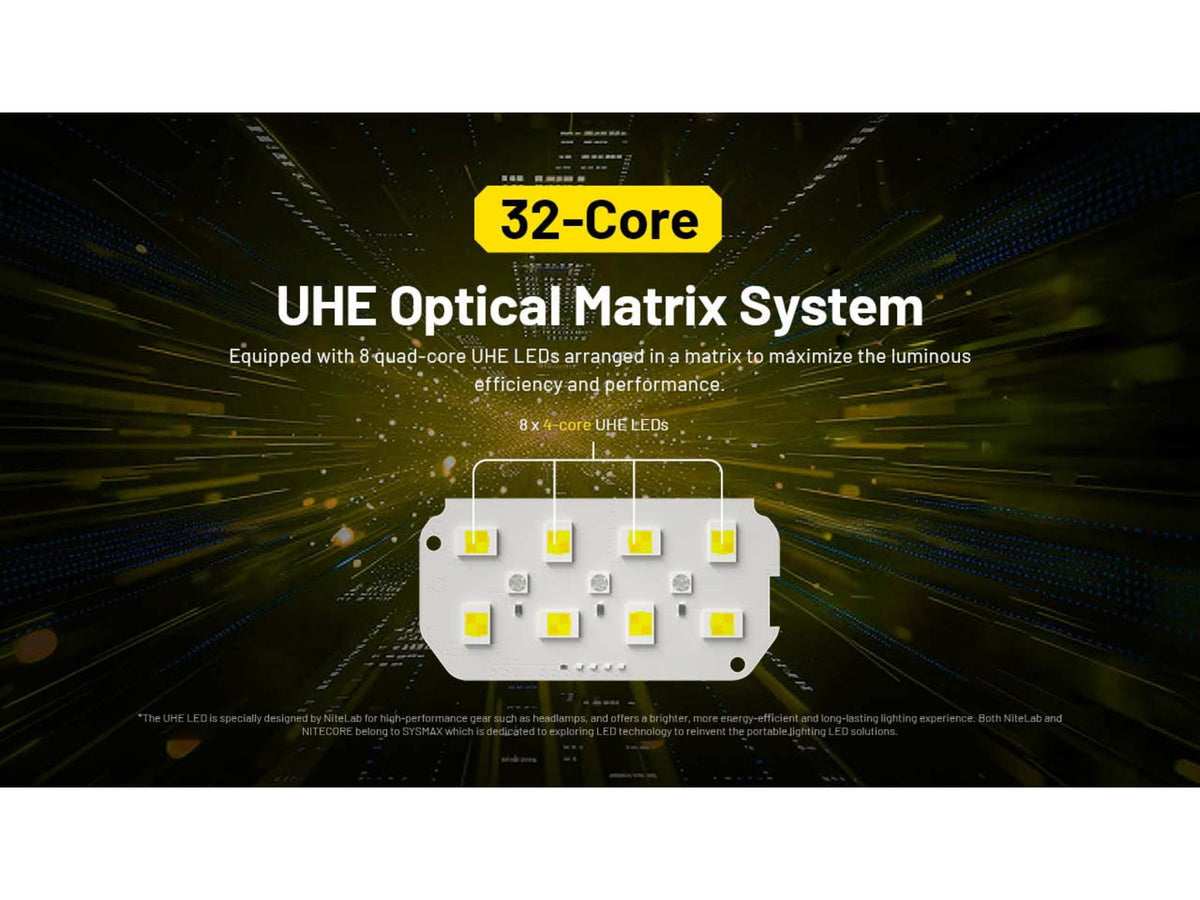 Nitecore HC75 UHE USB-C Rechargeable 3000 Lumens LED Zoomable Headlamp Black