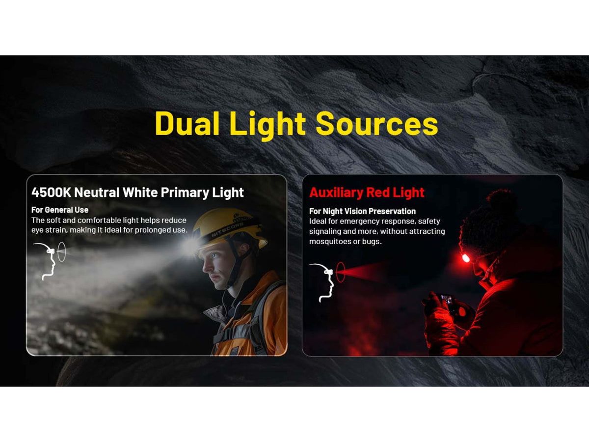Nitecore HC75 UHE USB-C Rechargeable 3000 Lumens LED Zoomable Headlamp Black
