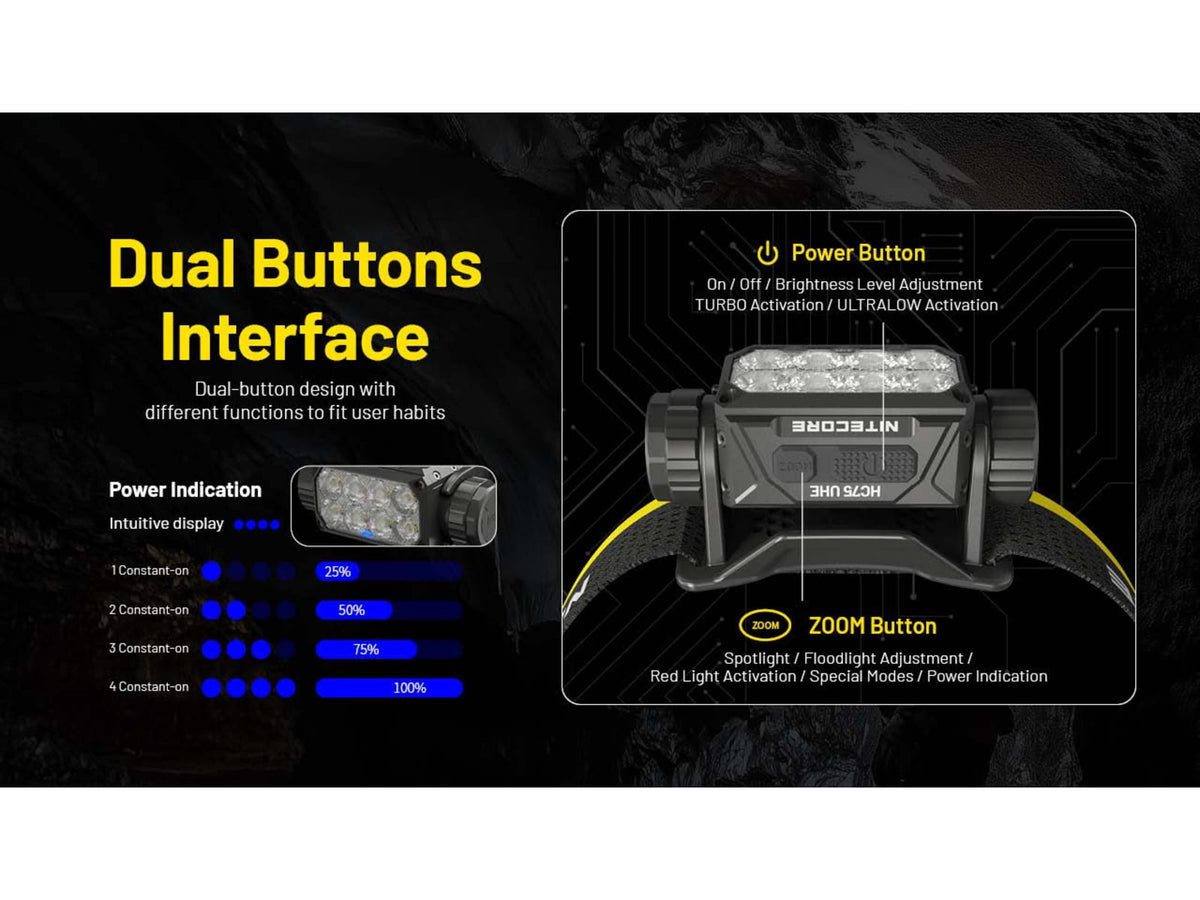 Nitecore HC75 UHE USB-C Rechargeable 3000 Lumens LED Zoomable Headlamp Black