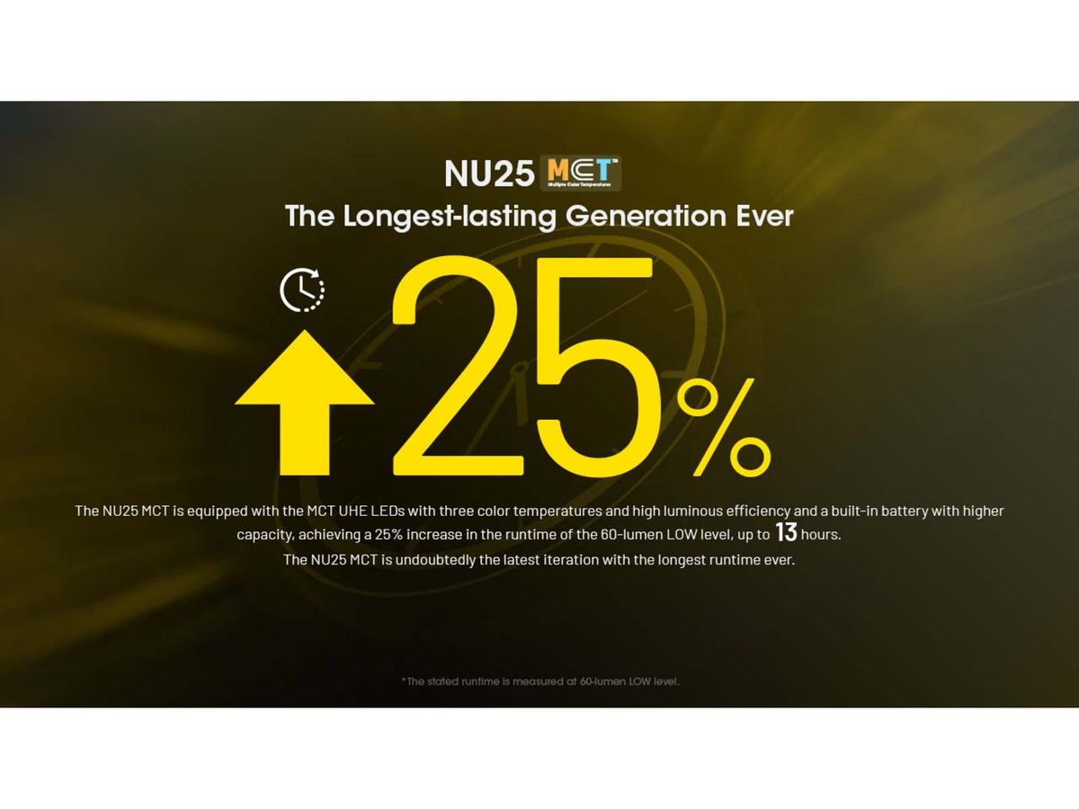 Nitecore NU25 MCT USB-C Rechargeable 400 Lumens LED Multi-Temperature Headlamp Black