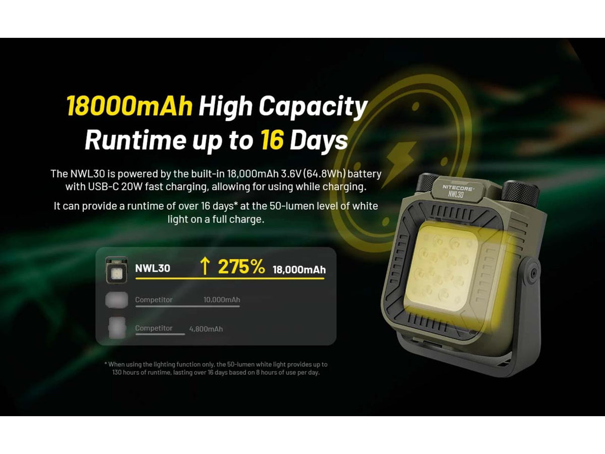 Nitecore NWL30 3-in-1 Outdoor Lantern with Mosquito Repeller and Power Bank Functions Green