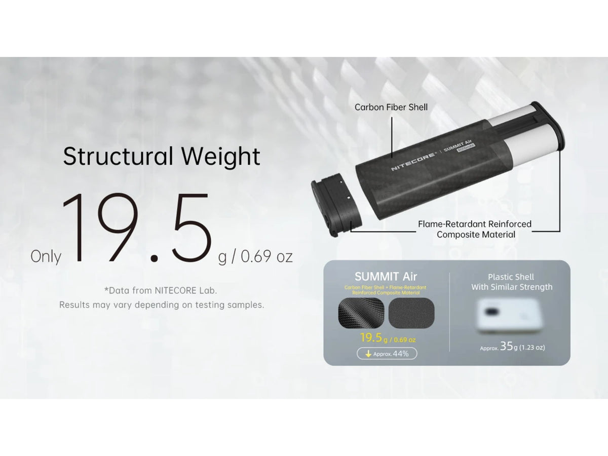 Nitecore Summit Air 8000mAh Extreme Cold-Resistant Ultralight Power Bank Black SUMMIT Air