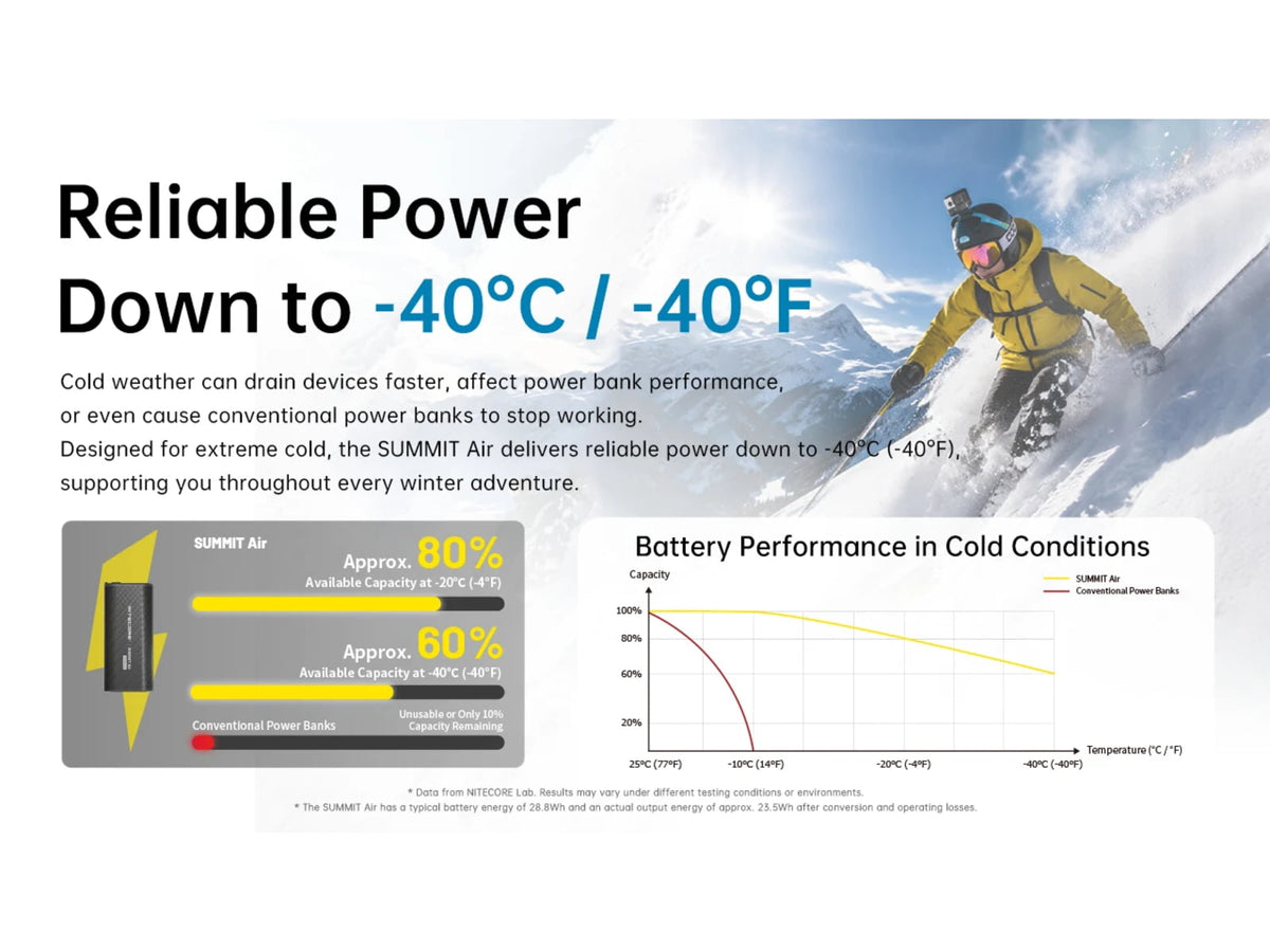 Nitecore Summit Air 8000mAh Extreme Cold-Resistant Ultralight Power Bank Black SUMMIT Air