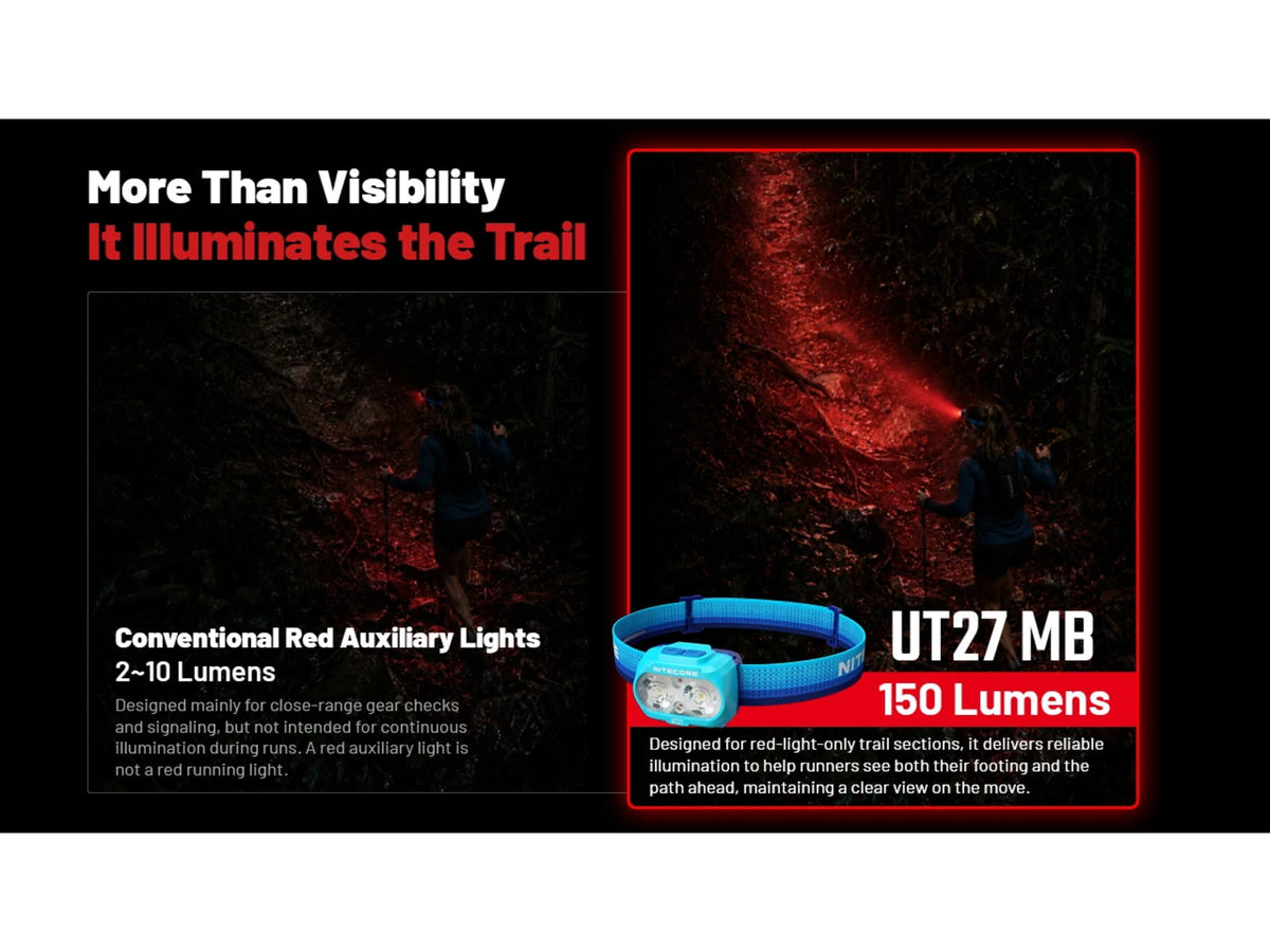 Nitecore UT27 MB 800 Lumen Trail Running Headlamp w/ Red Running Light Blue UT27-MB