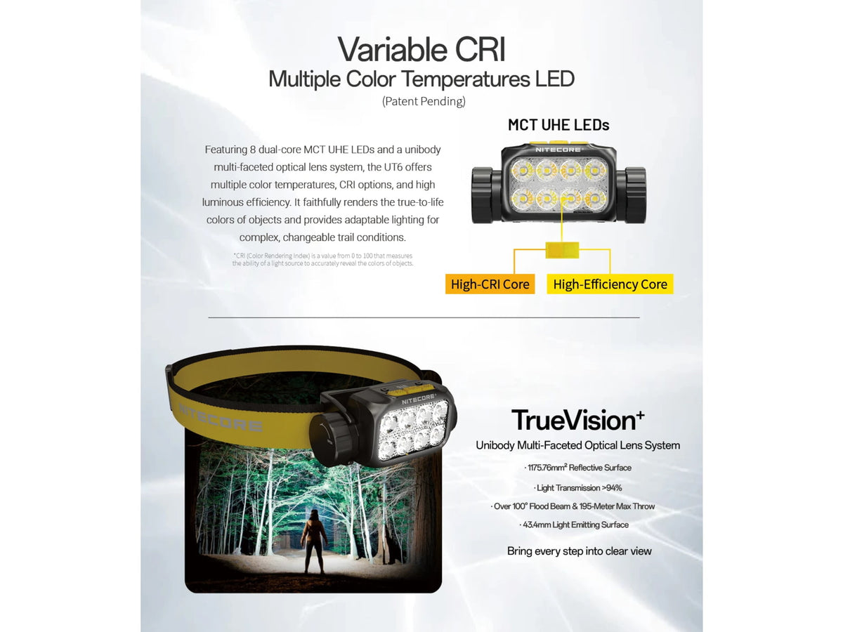 Nitecore UT6 MCT 1600 Lumen Rechargeable Trail Running Headlamp Black UT6