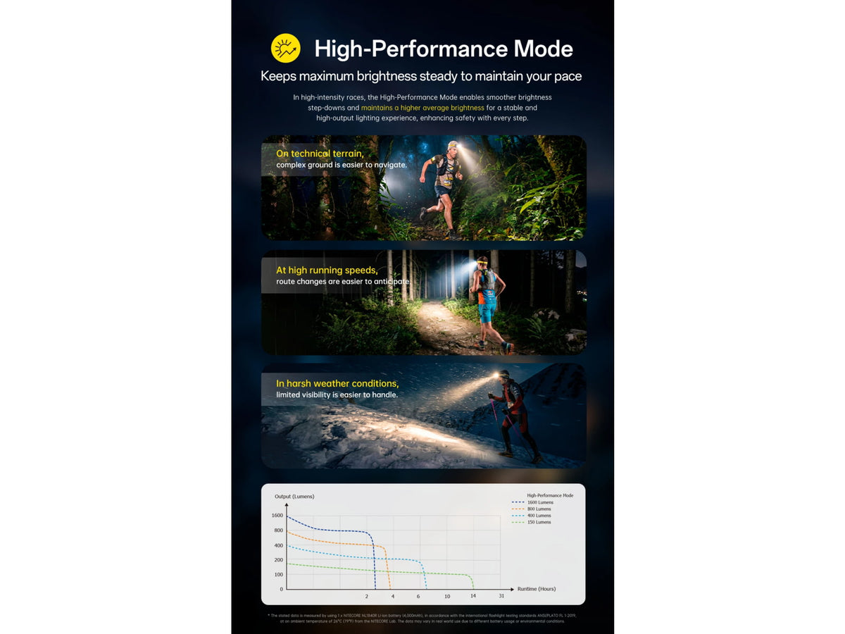 Nitecore UT6 MCT 1600 Lumen Rechargeable Trail Running Headlamp Black UT6