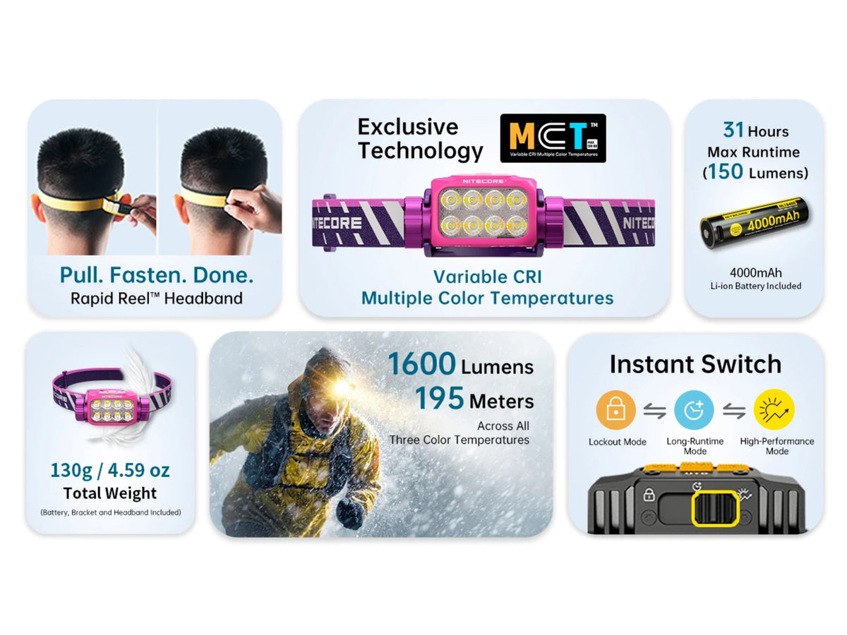 Nitecore UT6 MCT 1600 Lumen Rechargeable Trail Running Headlamp Black UT6