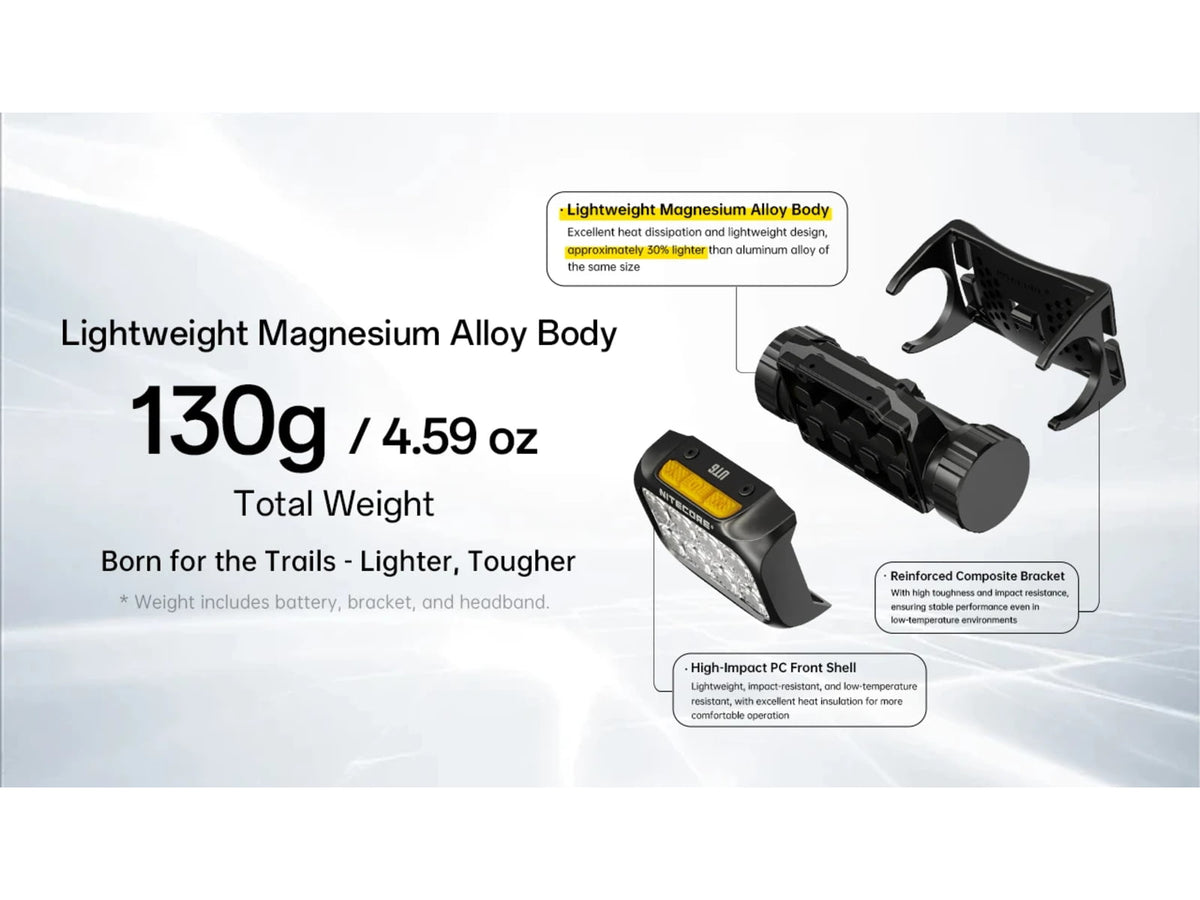 Nitecore UT6 MCT 1600 Lumen Rechargeable Trail Running Headlamp Black UT6