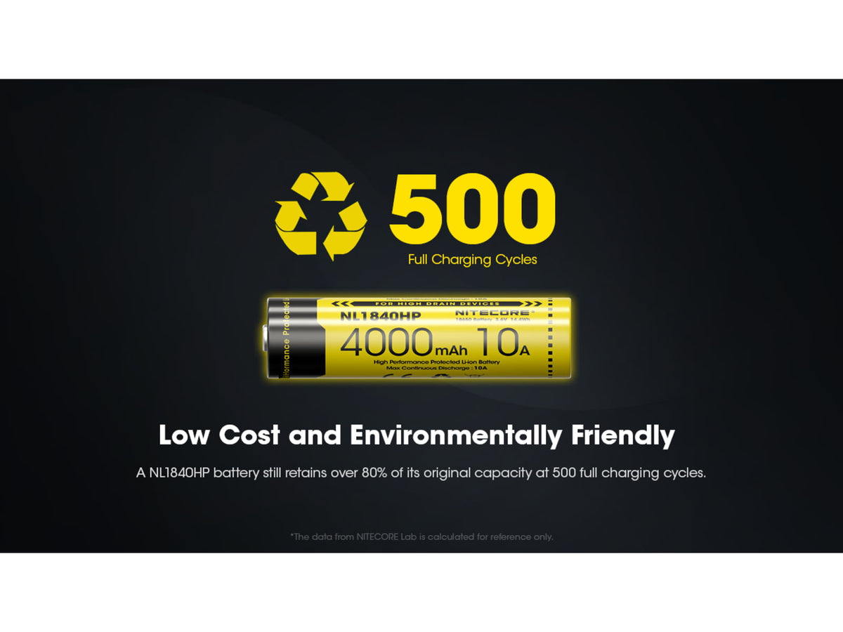 Nitecore NL1840HP 4000mAh Rechargeable 18650 Battery Black/Yellow