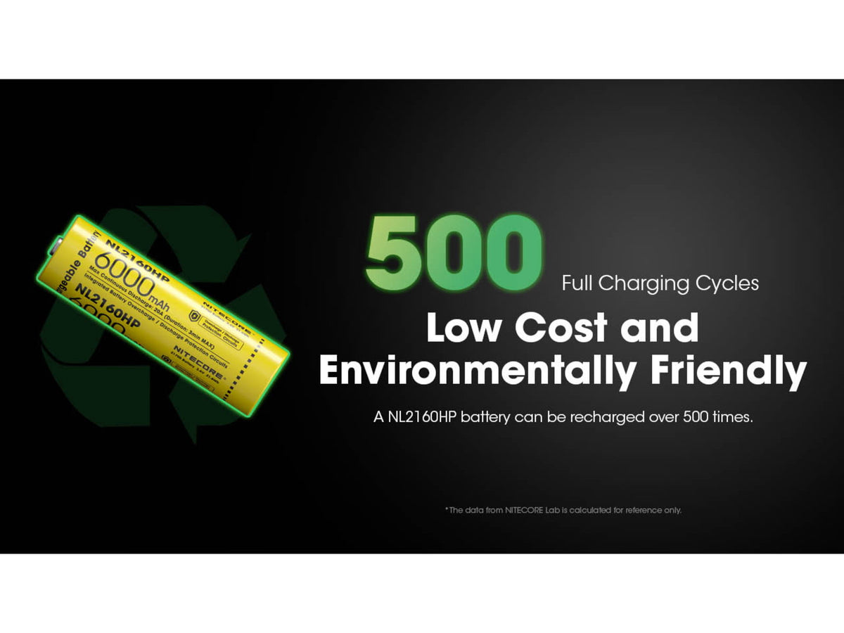 Nitecore NL2160HP 6000mAh Rechargeable 21700 Battery Black/Yellow 6952506496426