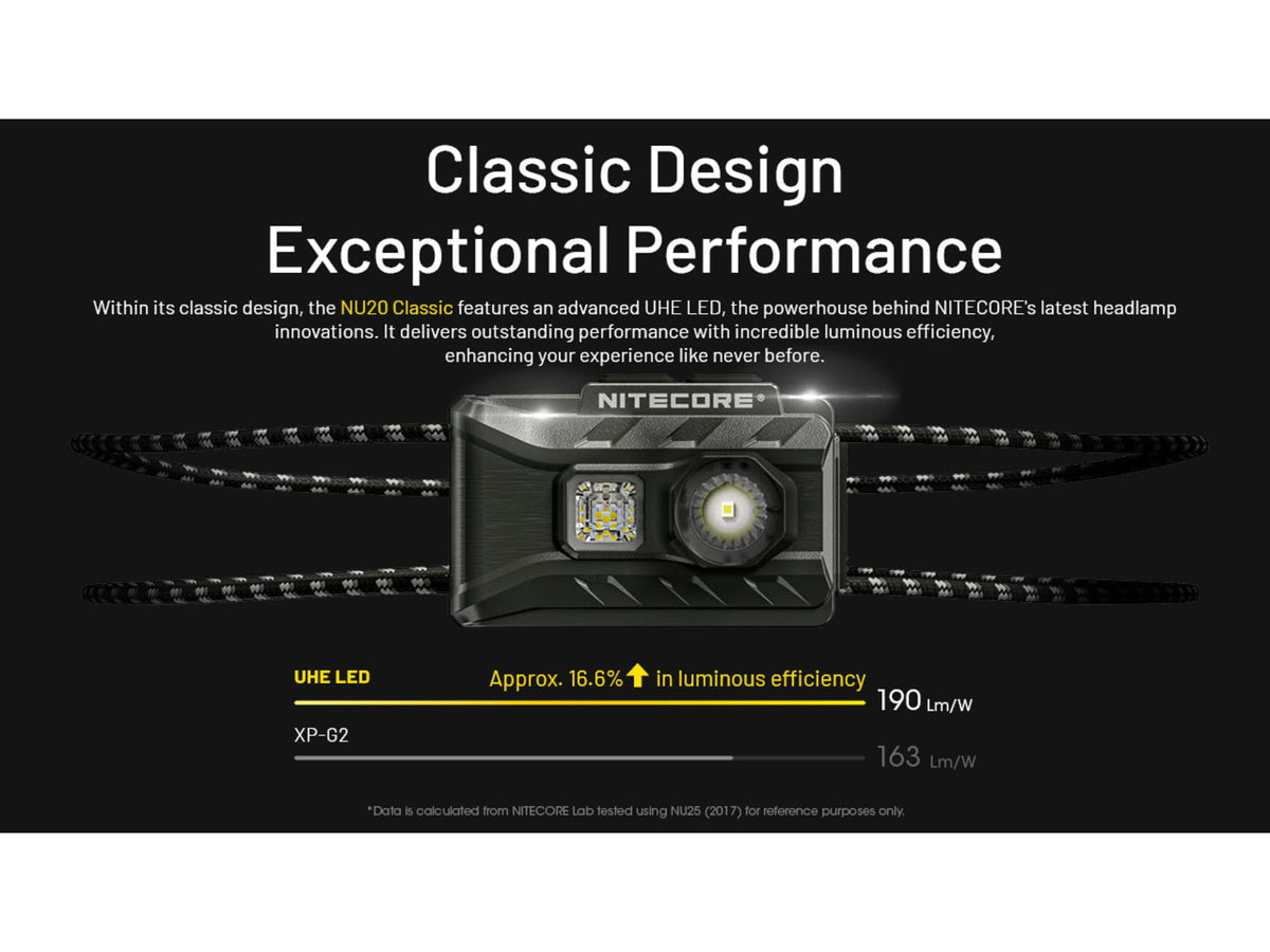 Nitecore NU20 Classic 360 Lumen USB-C Lightweight Outdoor Headlamp Black