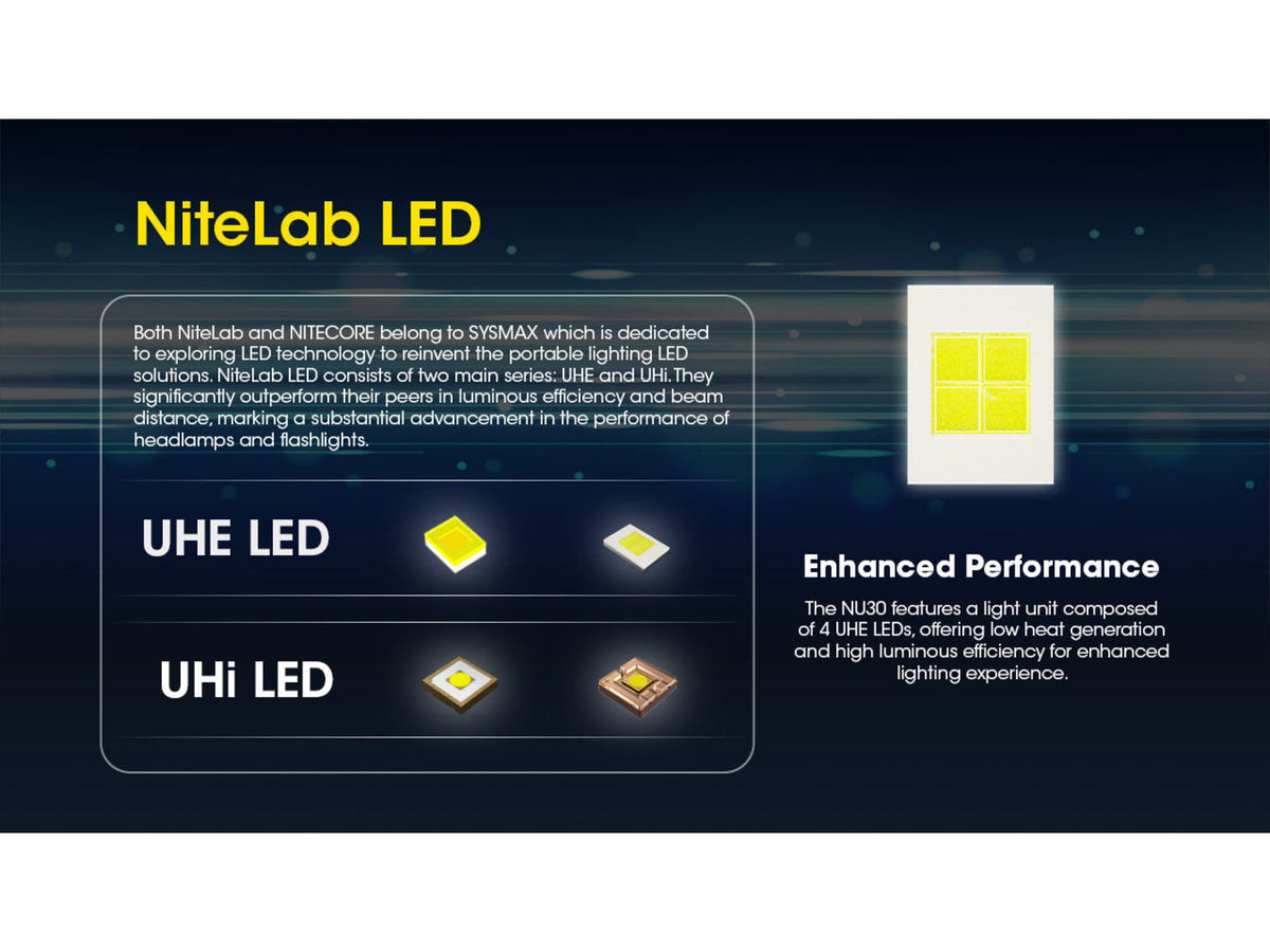 Nitecore NU30 500 Lumen USB-C Rechargeable Headlamp Black NU30