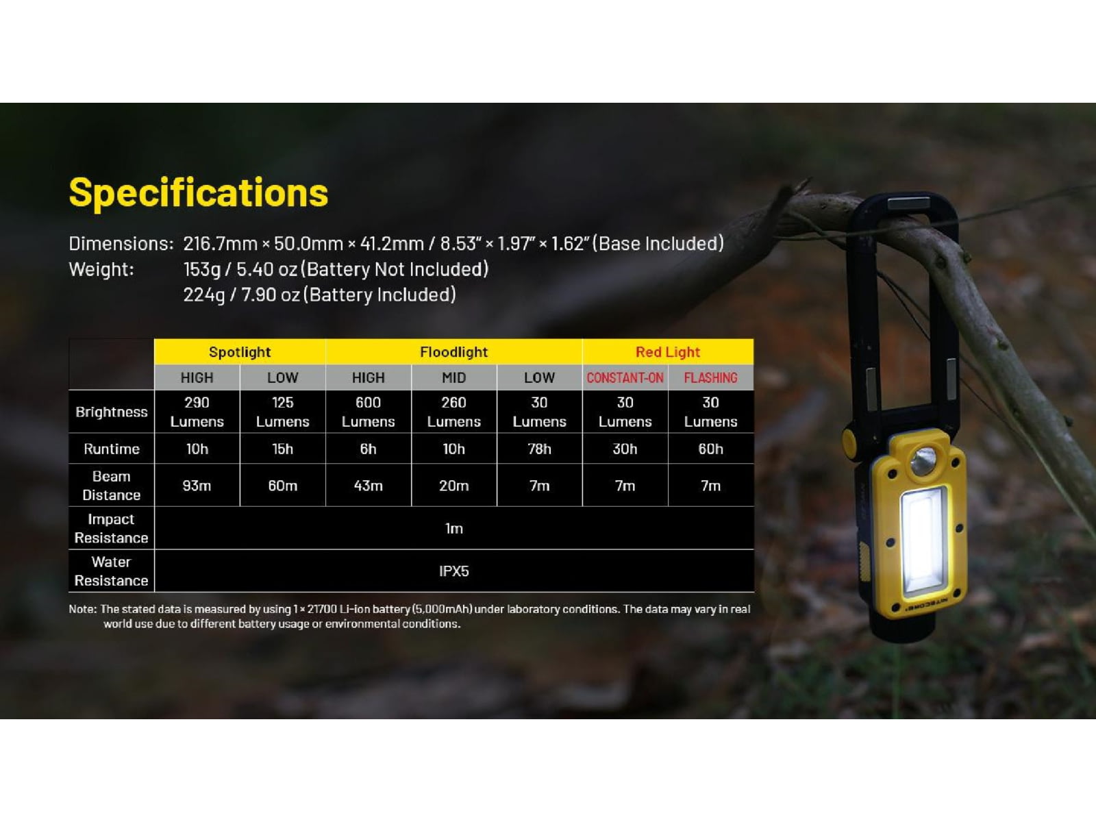 Nitecore NWL20 Rechargeable COB Mechanics Flashlight 600 Lumens Black