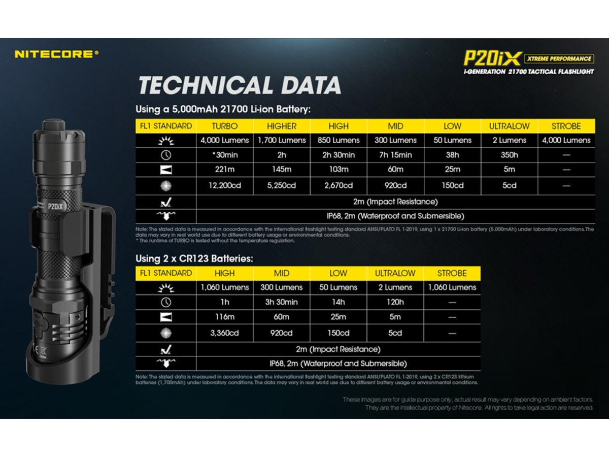 Nitecore P20iX CREE XP-L2 V6 LEDs USB-C Rechargeable Flashlight 21700 White 4000 Lumens Black