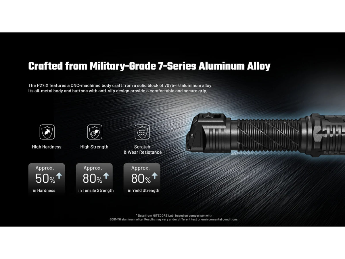 Nitecore P27iX 5000 Lumen 21700 Li-Ion Rechargeable LED Customizable Tactical Flashlight w/ Multi-Beam Modes Black P27iX