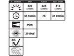 Nightstick Dual-light Headlamp W/motion Sensing Activation - Black - NSP-4400B
