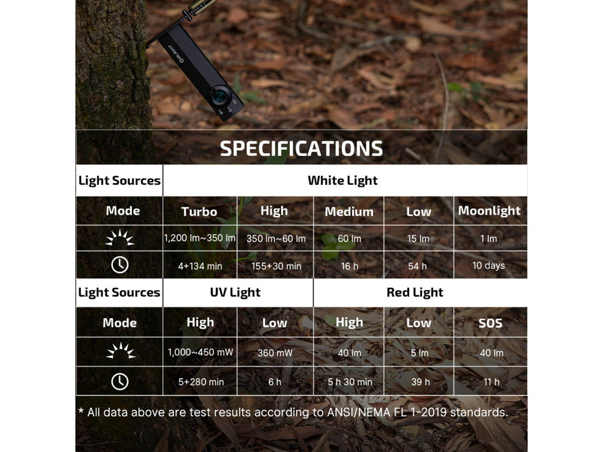 Olight ArkPro Lite Rechargeable 1200 Lumen EDC Flashlight with UV Light Black 6977261694474