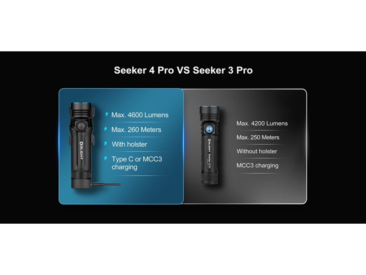 Olight Seeker 4 Pro CW 4600 Lumens LED Rechargeable Flashlight Black