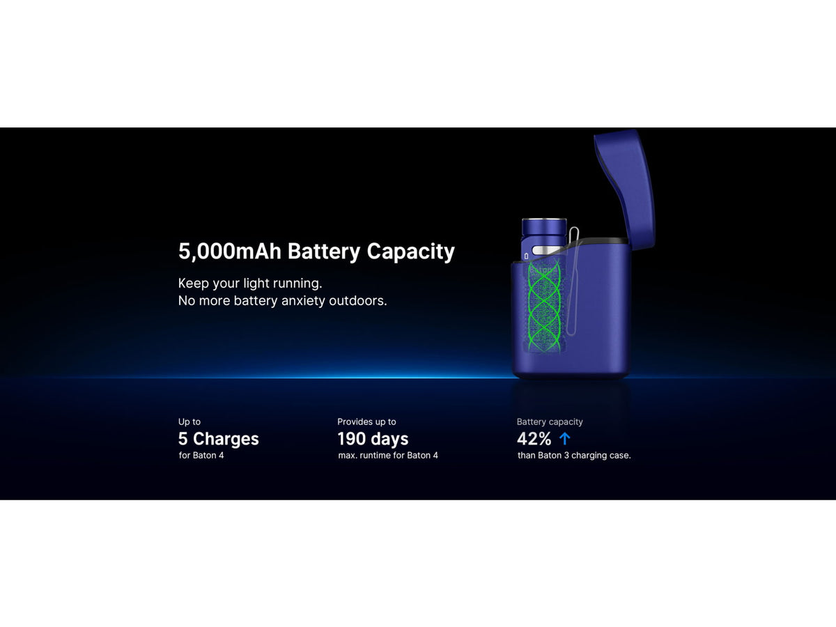 Olight Baton 4 Premium Edition Lithium Ion 1300 Lumens LED Flashlight w/ Wireless Charging Case Black