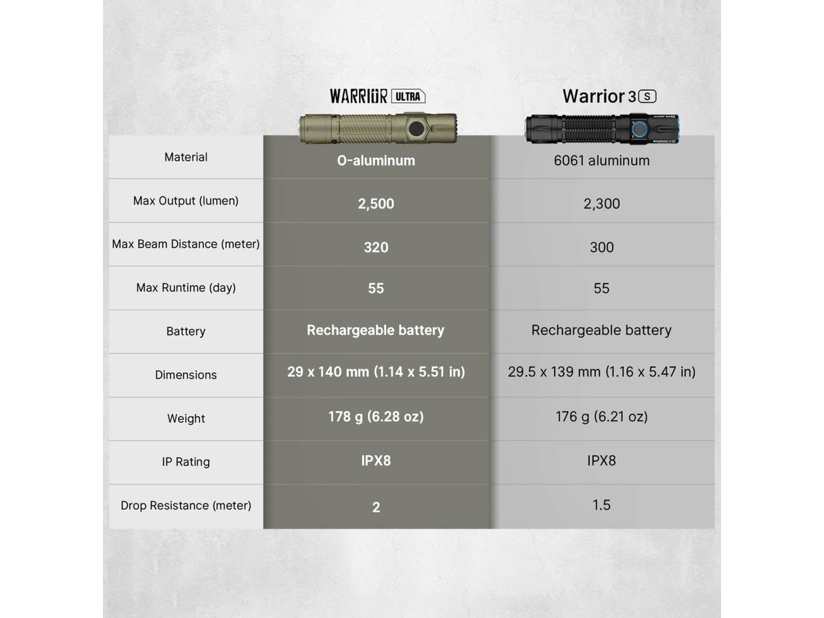 Olight Warrior Ultra 21700 Lithium Ion 2500 Lumens LED Tactical Flashlight OD Green WARRIORULTRAOG
