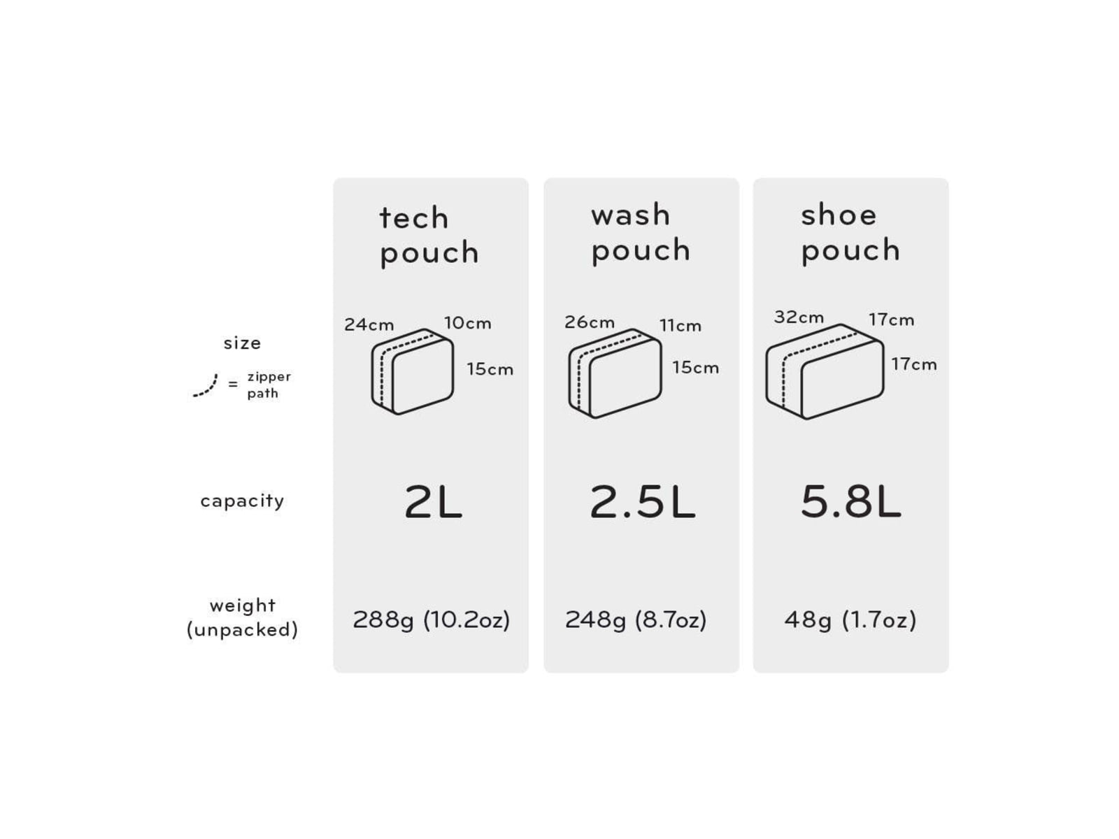 Peak Design Shoe Pouch Charcoal
