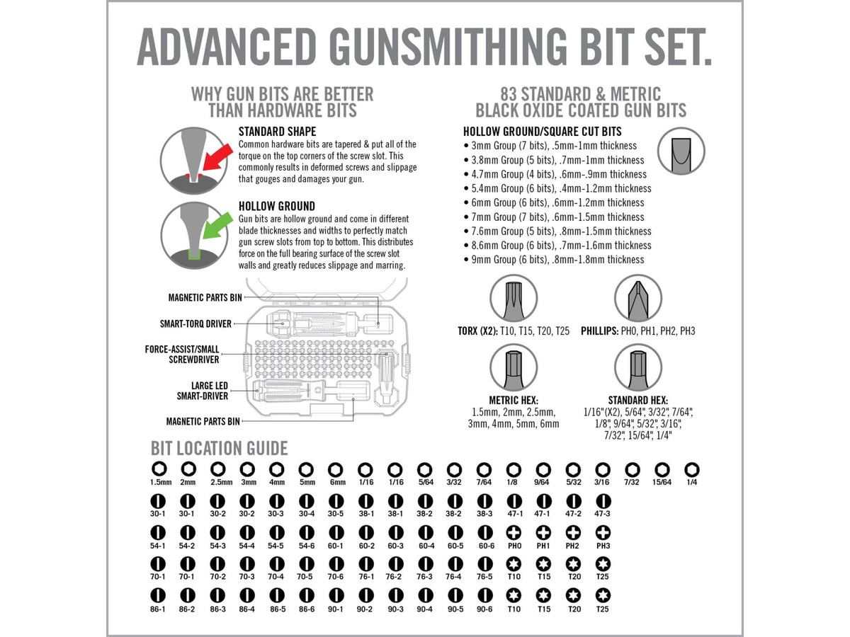 Real Avid Smart-Torq & Driver Master Set Black Oxide Universal Firearm 83 Pieces AVSTDMS