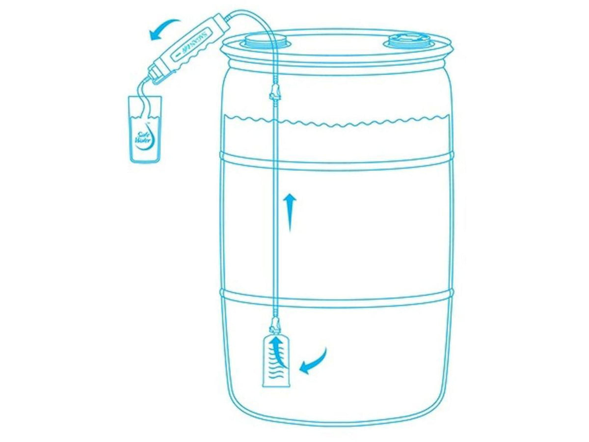 Sagan AquaDrum Water Filtration Systems