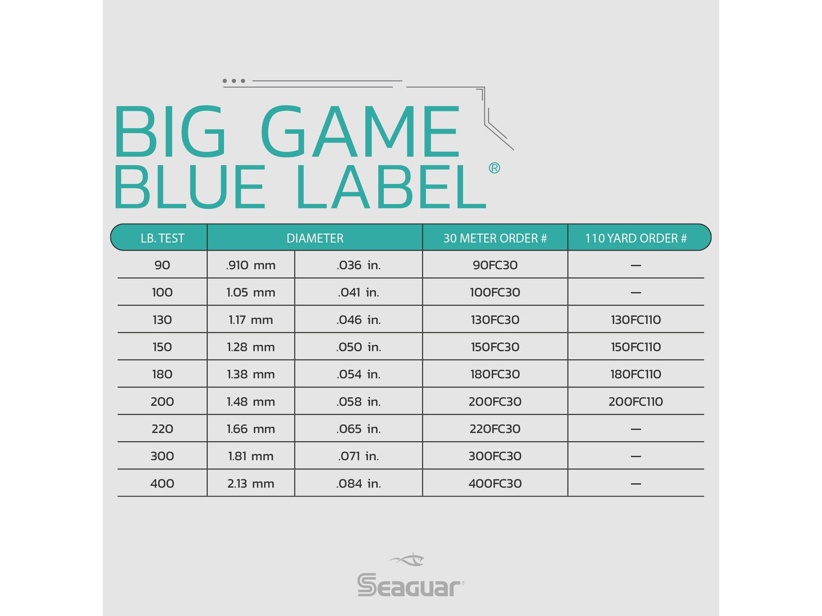 Seaguar Big Game Blue Label Fishing Line