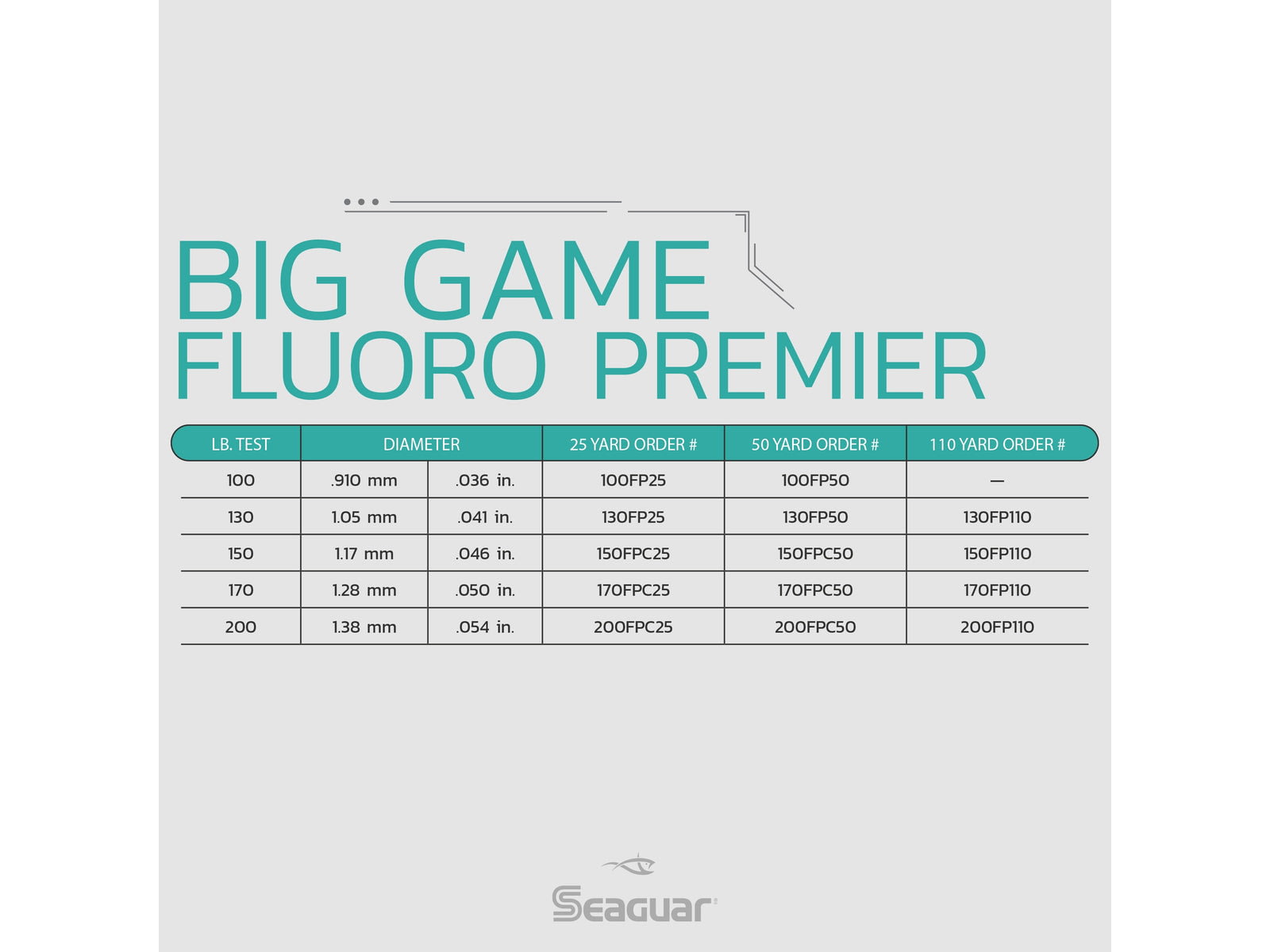 Seaguar Big Game Fluoro Premier Fishing Line 110 yards 200 lbs