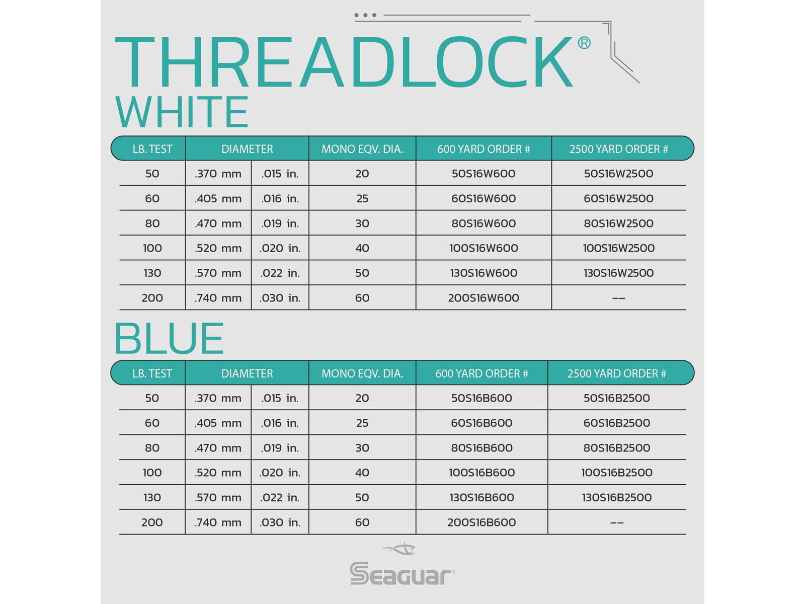 Seaguar Threadlock Fishing Line White 600 yards 200 lbs
